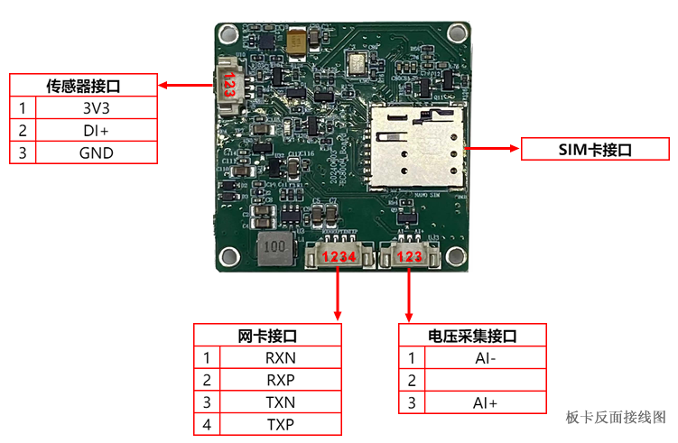 板卡反面接线图